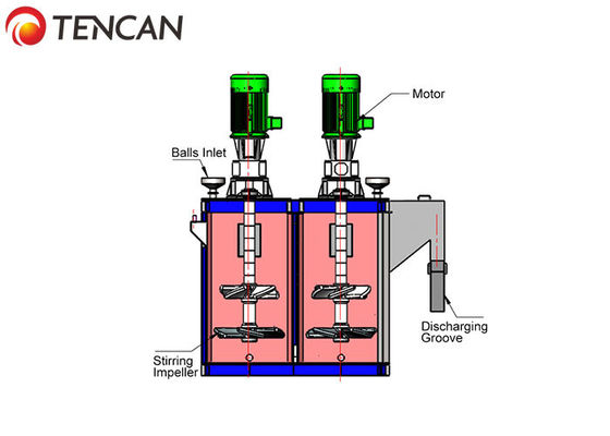 Macine каолина емкости Tencan 12000L 180KW 2.5-5.8T/H меля, вступая в противоречия мельница клетки
